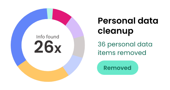 personal data cleanup